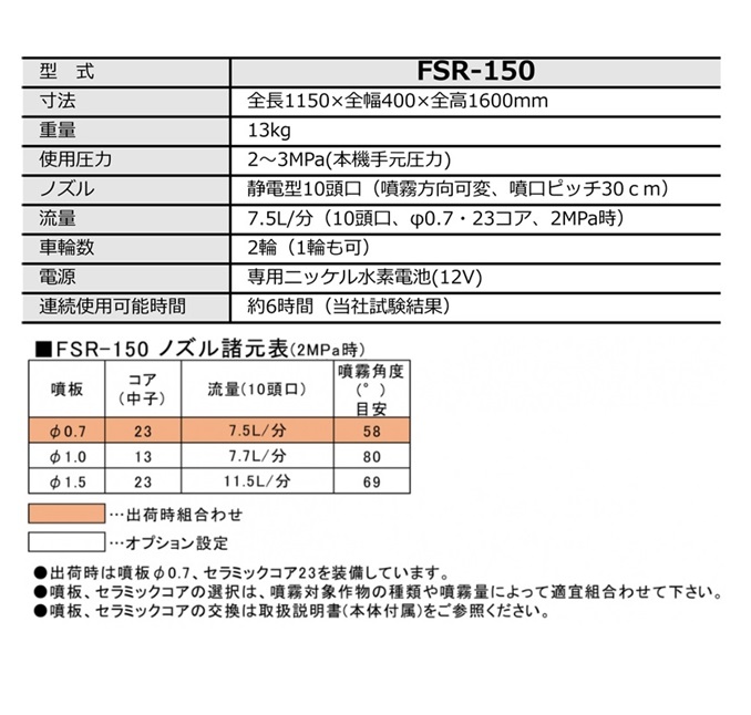 みのるカート式静電噴口 e・ジェッタ―キューブ(ＦＳＲ-150): 農機