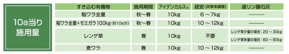 アイデンカルス施用量
