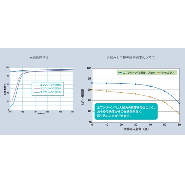 ノービエースみらい 0.10mm厚 230cm幅 希望長さ(m)を数量に入力 農