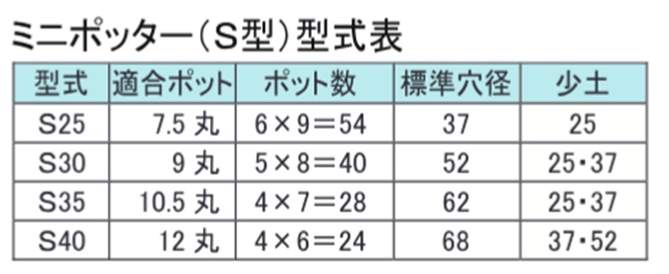 ミニポッター型式表