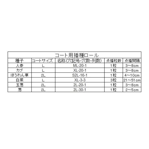 コート用播種ロール(クリーンシーダ用 ML-20-1): 農機