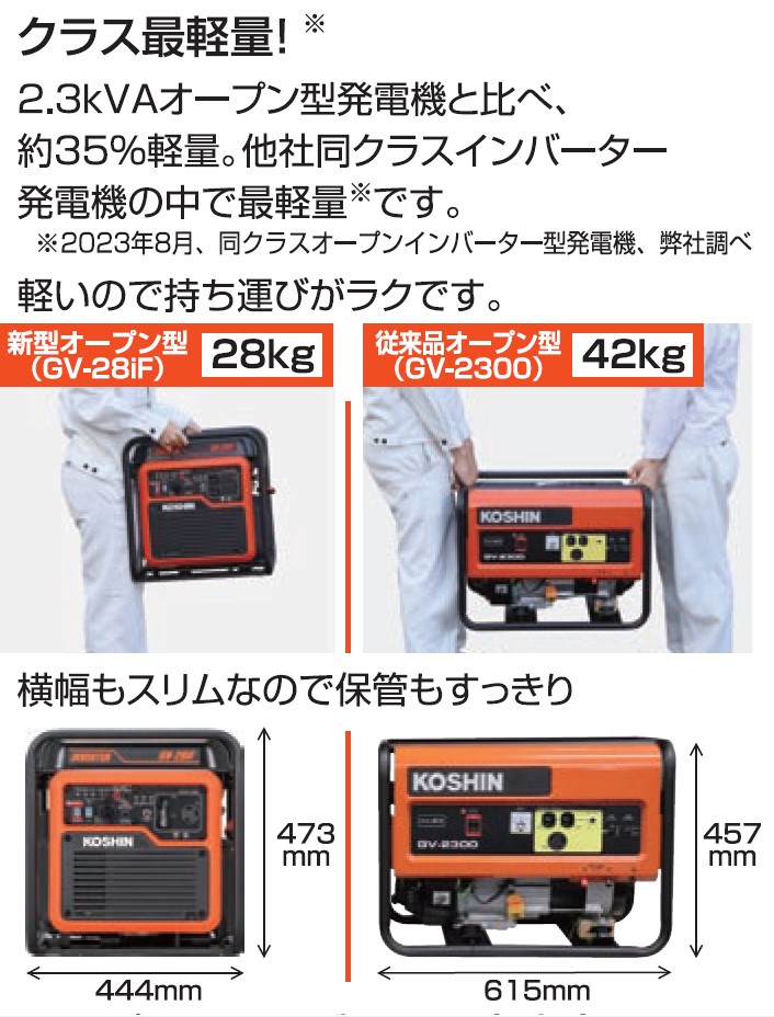 工進 インバーター発電機 GV-28iF(2.8kVA): 農機