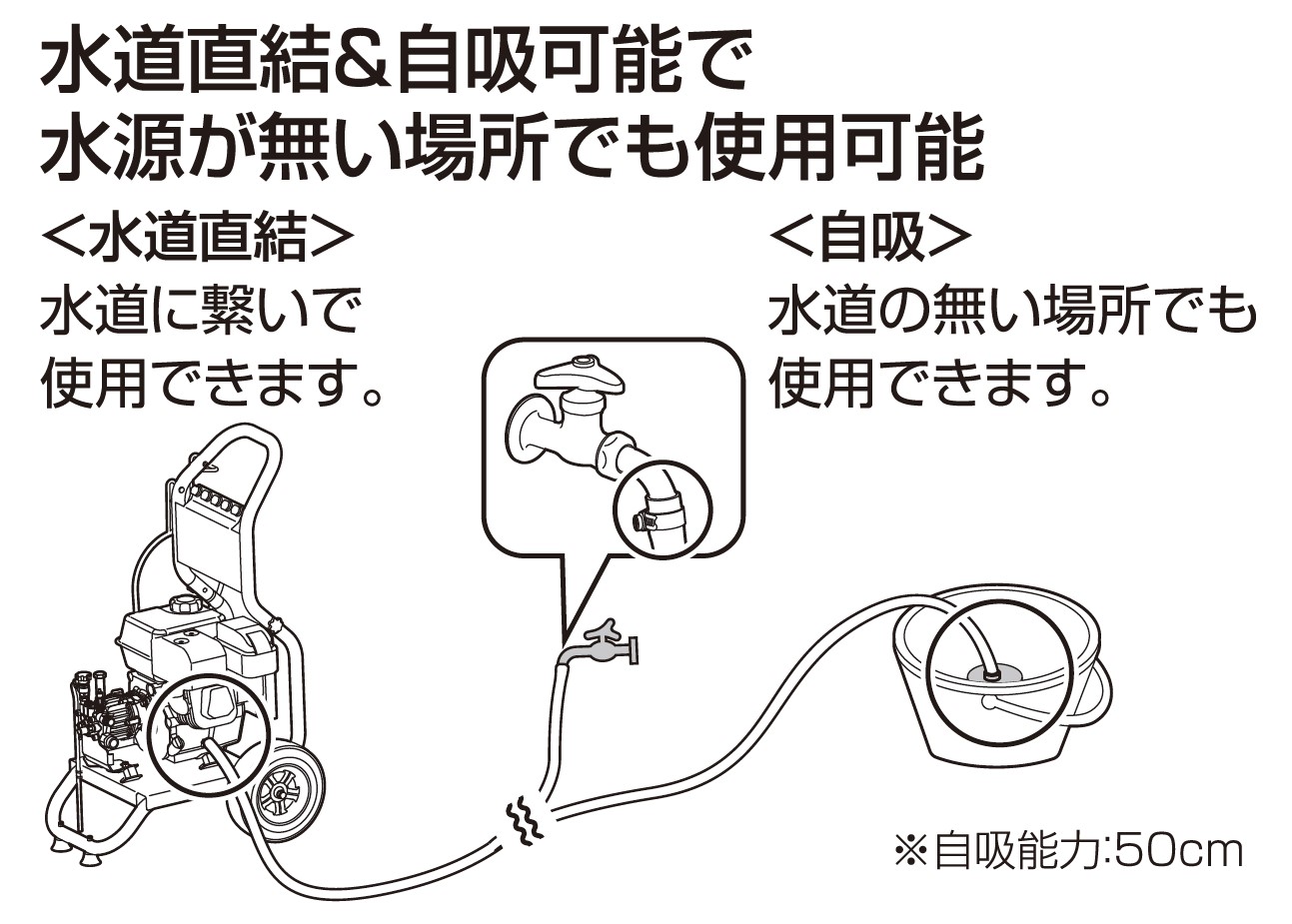 工進 エンジン式高圧洗浄機(JCE-1710): 農機