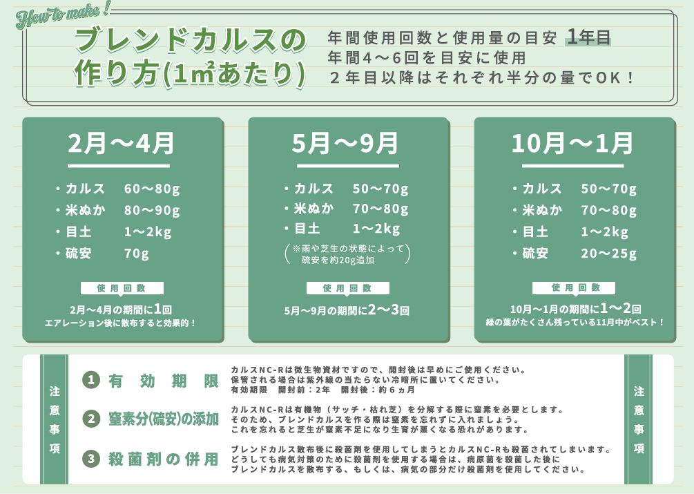 カルスNC-R芝生での使い方2