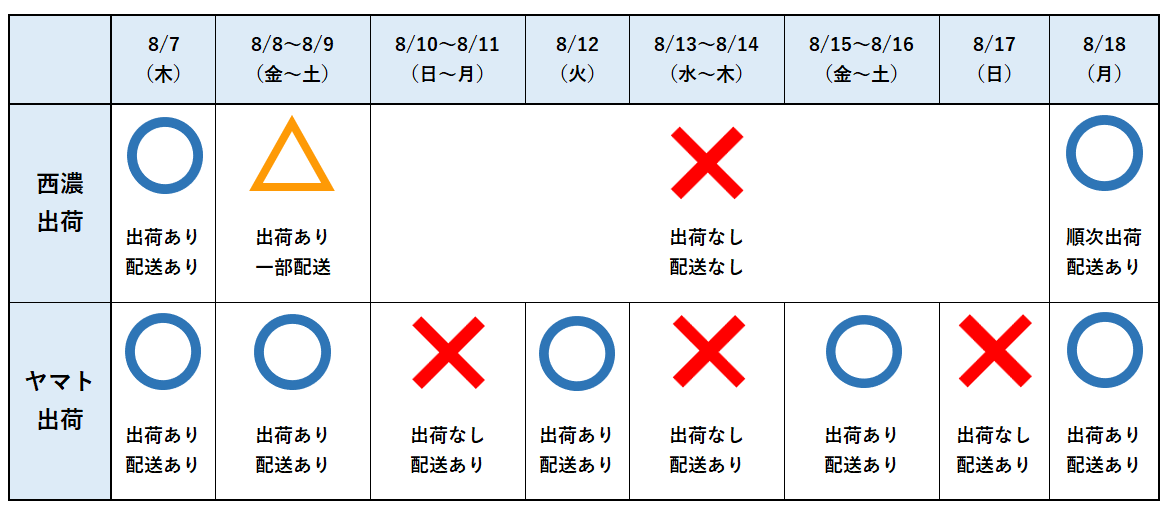 日数